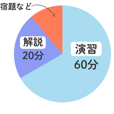 <% metaKeywords %>